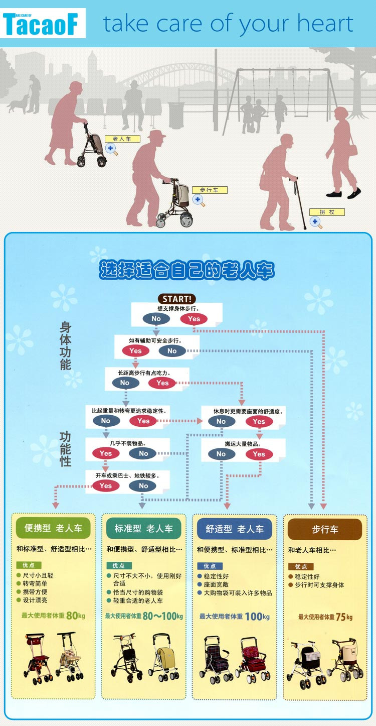 特高步老人购物代步车 轻便折叠手推买菜车 助行器舒适轮椅T-ST10