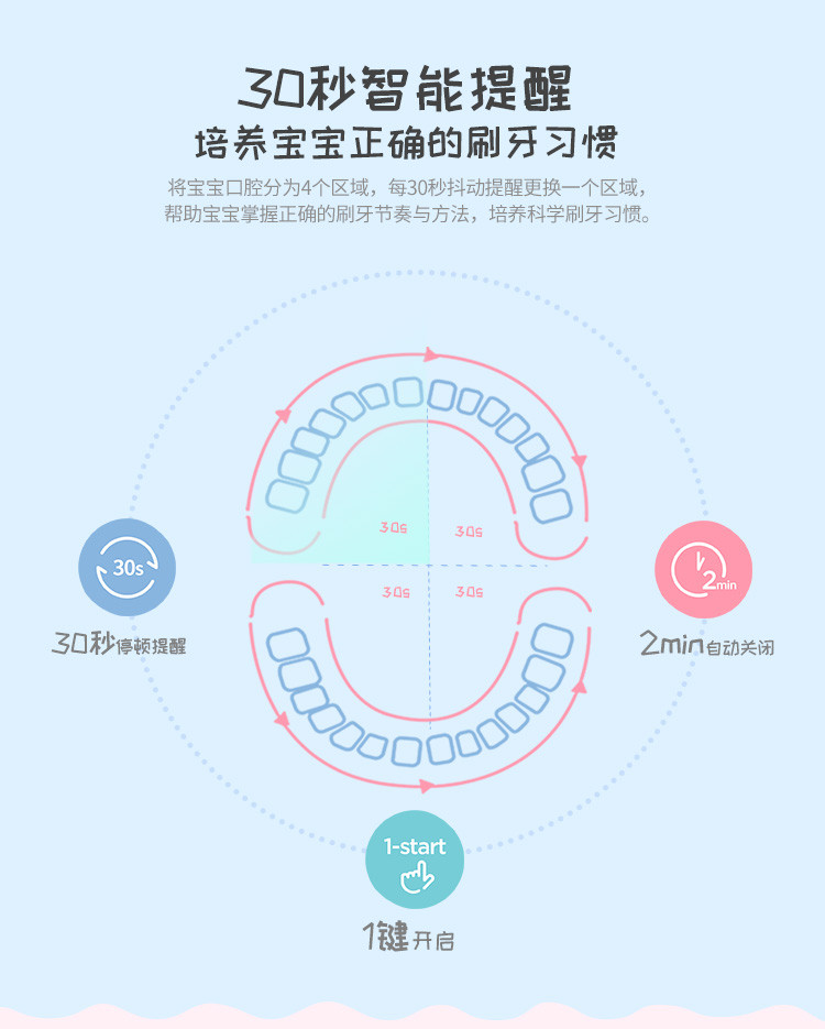 罗曼儿童电动牙刷P3 无线感应式充电牙刷 声波震动儿童电动牙刷