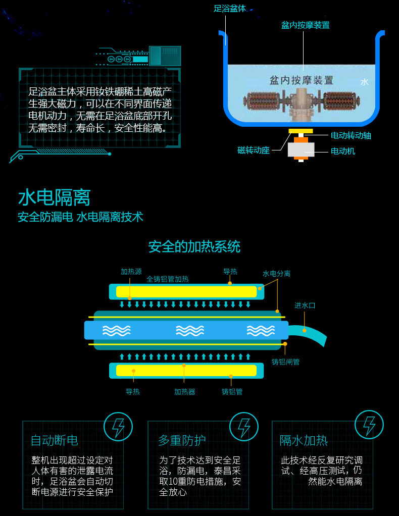 泰昌/Taichang 足浴盆全自动按摩 电动洗脚盆智能足浴器TC-2058