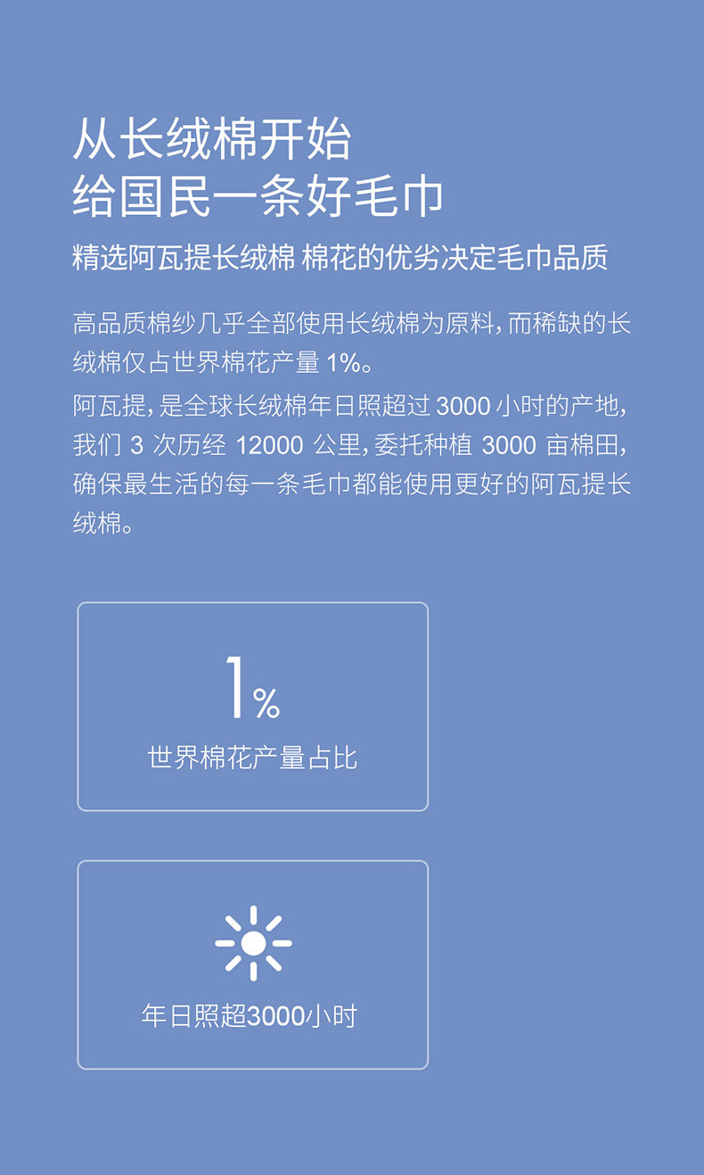 最生活（a-life）毛巾Air系列纯棉强吸水洗脸巾全棉面巾小米毛巾10条装 5蓝/5白A-1177