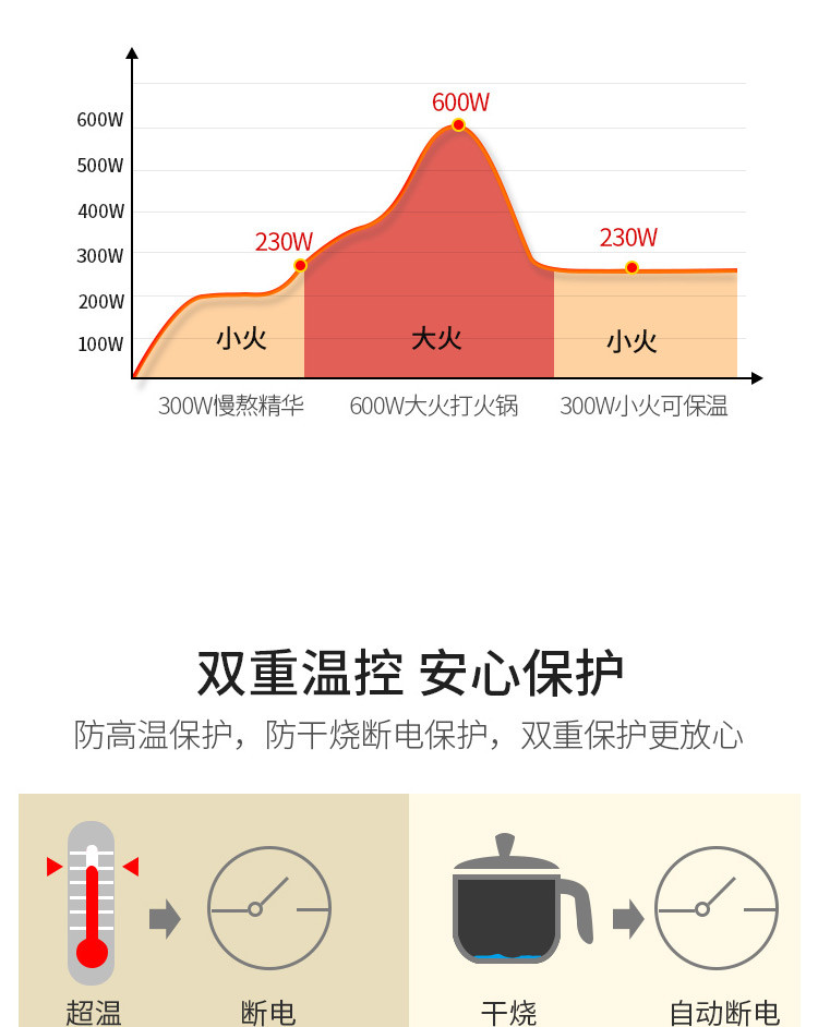 康佳/KONKA电煮锅多功能迷你宿舍电热锅电火锅煮面学生双层蒸煮KZG-15YX601(L)