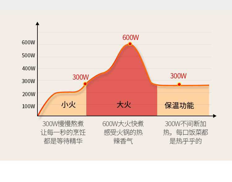 康佳/KONKA电煮锅带304不锈钢蒸笼电蒸锅宿舍电锅1.5L电火锅煮面锅迷你KZG-15YX721