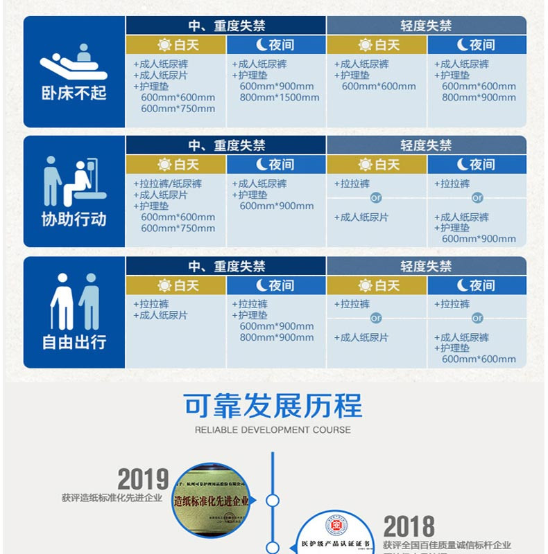 可靠(COCO) 吸收宝成人纸尿裤老年人产妇尿裤L码10片装