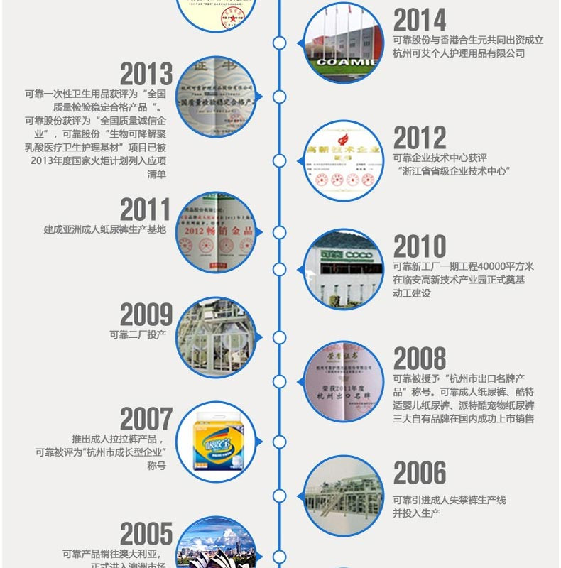 可靠(COCO) 吸收宝成人护理垫600*900mm*10片老年人护理垫