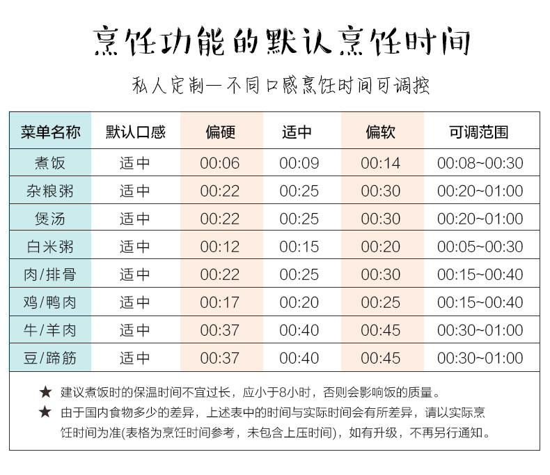 苏泊尔/SUPOR 一键排气 开盖收汁 智能迷你SY-25YC8110 2.5L高压锅