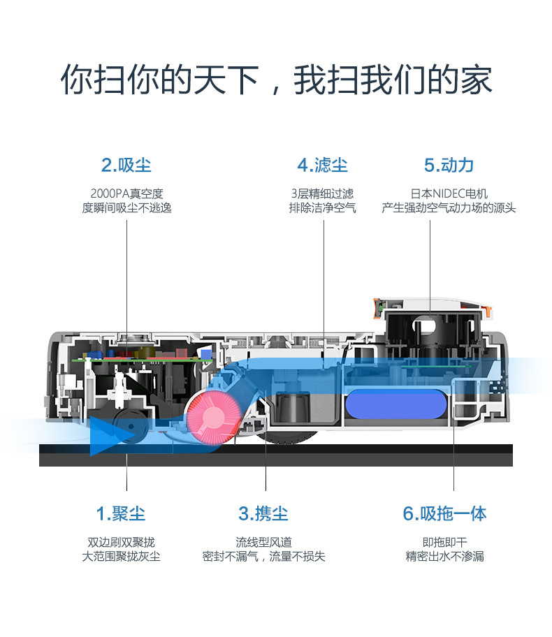 小狗/PUPPY 扫地机器人扫拖一体智能家用吸尘器拖地机R55 Cyclone