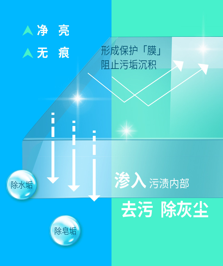 绿伞 玻璃清洁剂800g家用擦玻璃洗车窗浴室玻璃除皂垢清洗剂净亮水