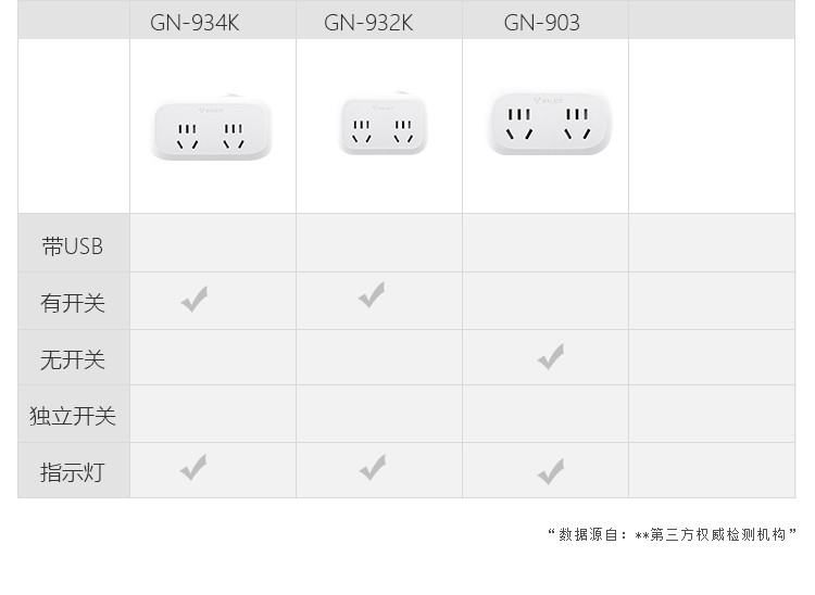 公牛电器 转换插头/一转三插座/无线转换插座/电源转换器 3位分控插座GN-9333