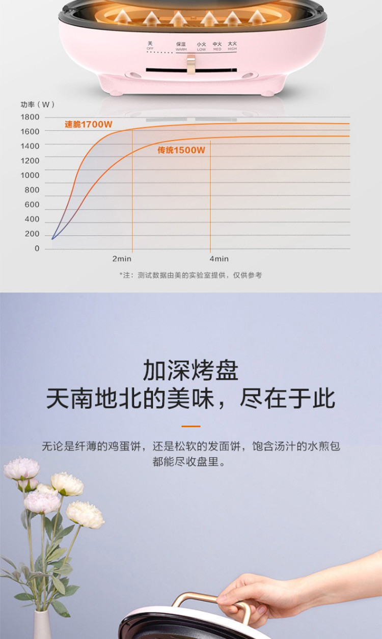 美的/MIDEA 家用双面加热全自动可拆洗多功能煎饼锅 可调火力电饼档 JK30P202