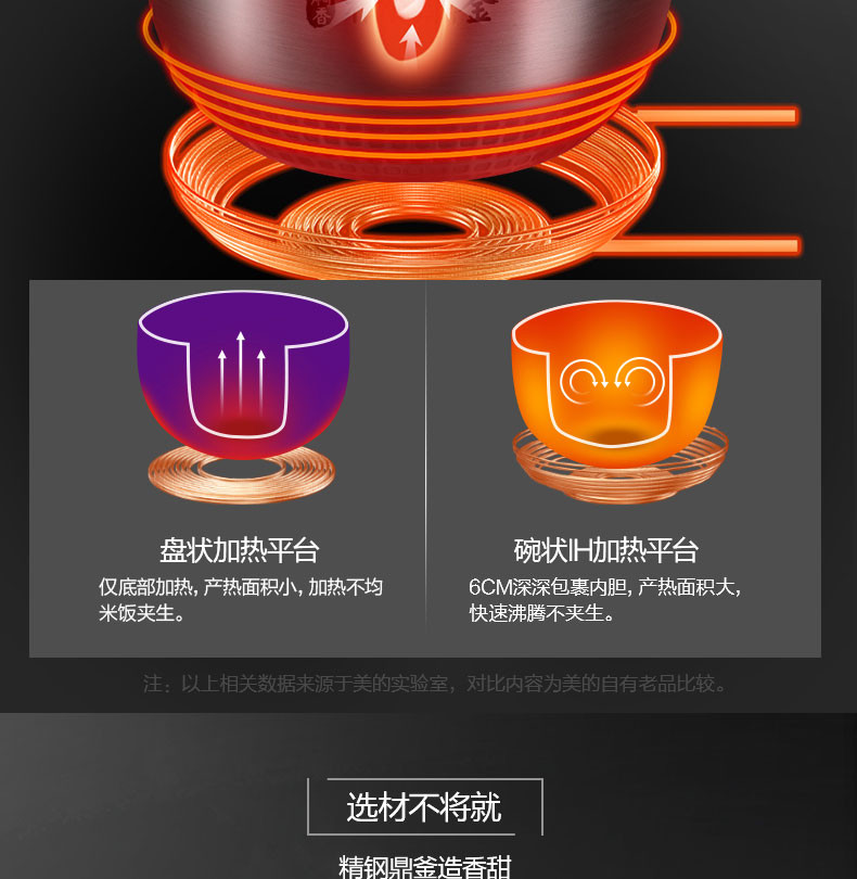 美的/MIDEA F电饭煲电饭锅5L电磁加热智能24小时预约触摸操控一键香浓粥MB-HS5075