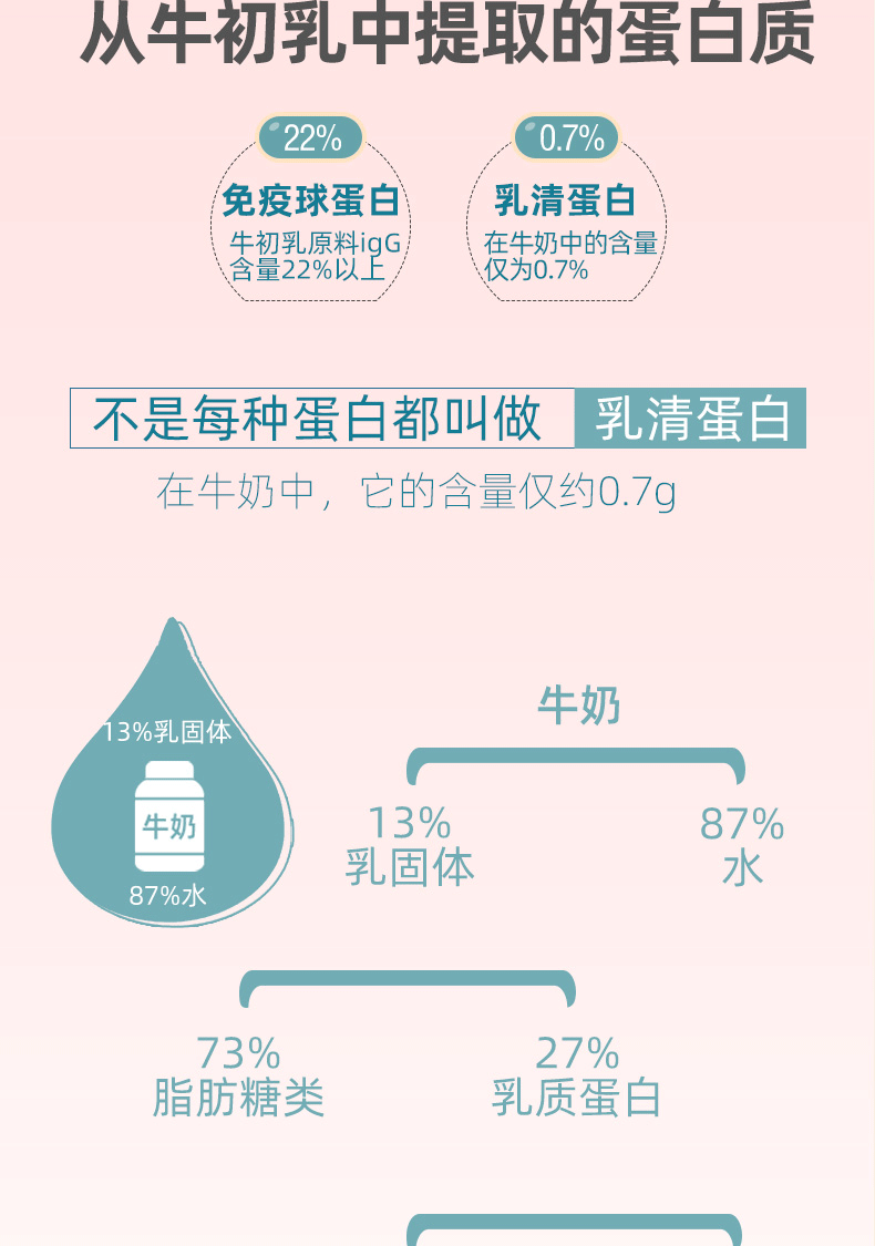 青源堂 益生菌牛乳钙 60g 青少年学生儿童成长钙片成人中老年补碳酸钙