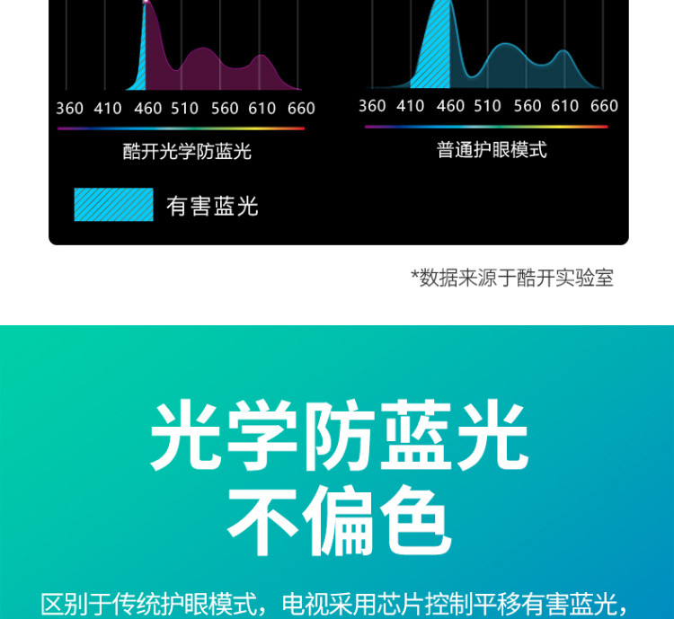 创维/SKYWORTH 4K超高清酷开智慧屏 光学防蓝光 小度语音 智能液晶电视 65P30