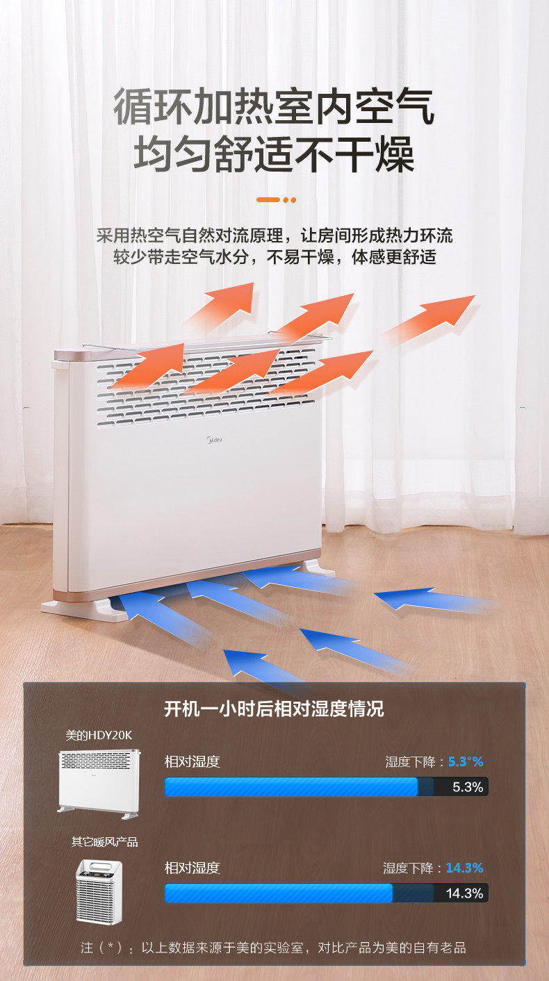 美的/MIDEA 防水欧式快热炉 取暖器电暖器暖风机家用 静音节能电暖器电暖气HDY20K