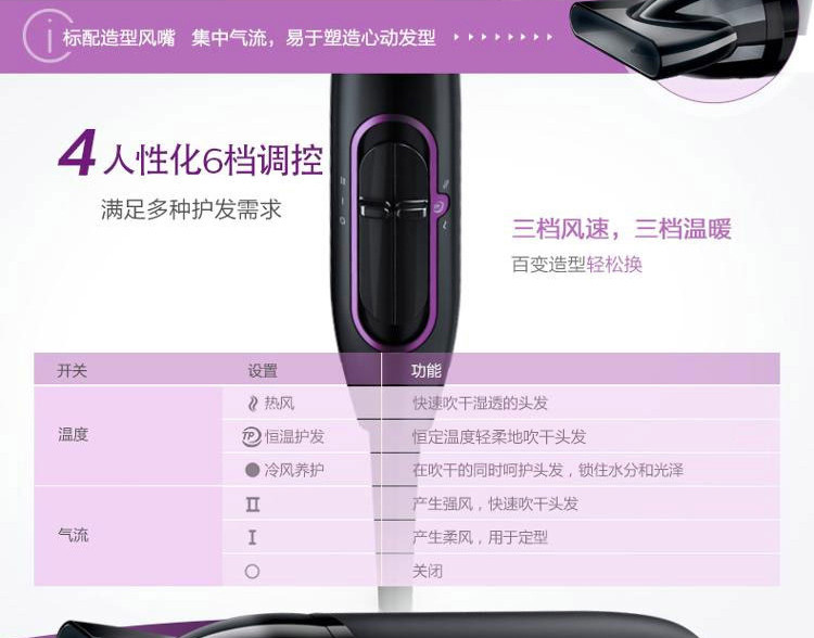 PHILIPS/飞利浦 电吹风机 家用大功率恒温护发冷热风吹风筒 HP8230