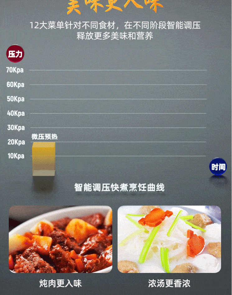 美的/MIDEA 电压力锅球形双胆压力煲一键排气匀火速热电高压锅 YL50Easy203