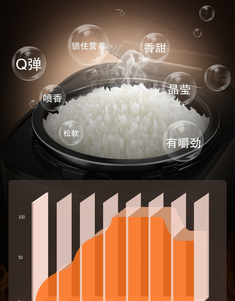 SUPOR/苏泊尔 电饭煲4L迷你智能预约家用 40FC77