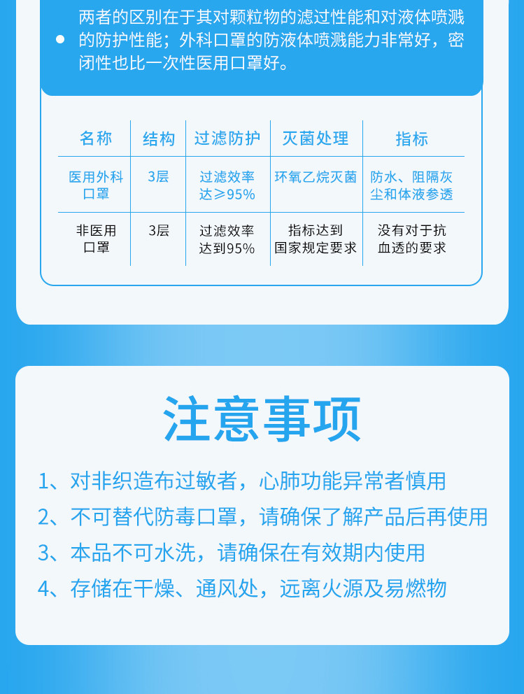 YNBY/云南白药 成人外科口罩一次性三层防护含熔喷布防尘防细菌30只（3袋）