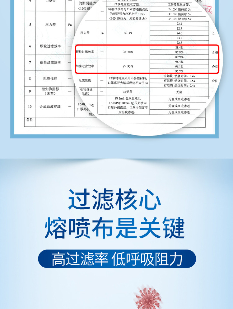 YNBY/云南白药 成人外科口罩一次性三层防护含熔喷布防尘防细菌30只（3袋）