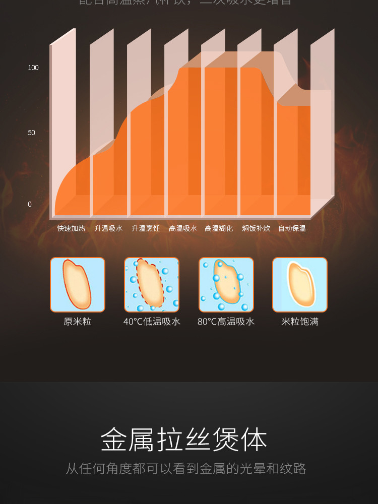 SUPOR/ 苏泊尔 电饭煲大容量4L球釜内胆家用智能正品全自动多功能 SF40FC69金色