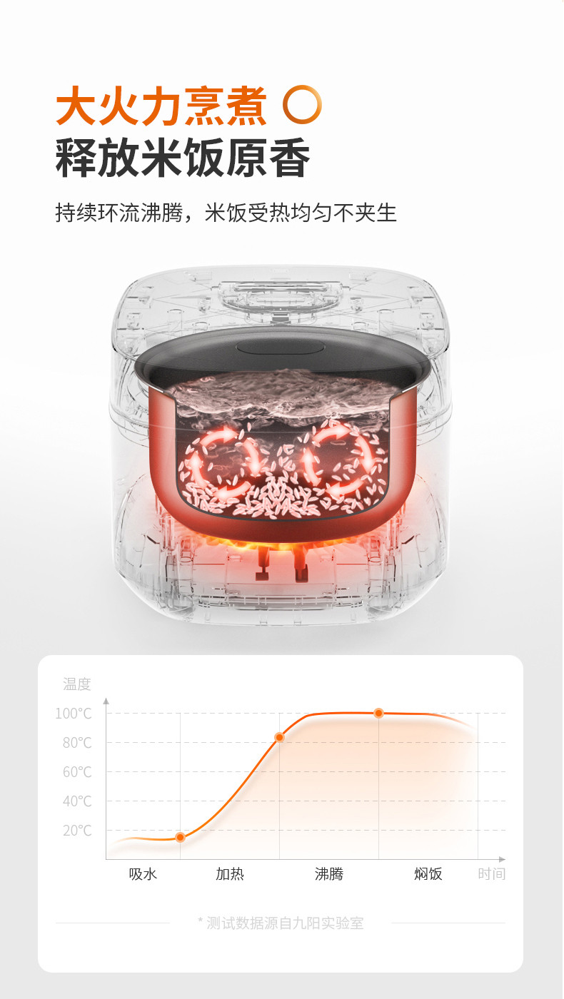 九阳/Joyoung 电饭煲家用3L多功能迷你智能电饭锅 F30FZ-F636