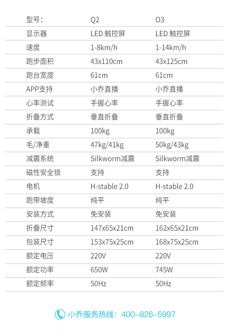 小乔XQIAO 跑步机家用折叠走步机迷你智能小型运动健身器材 Q2