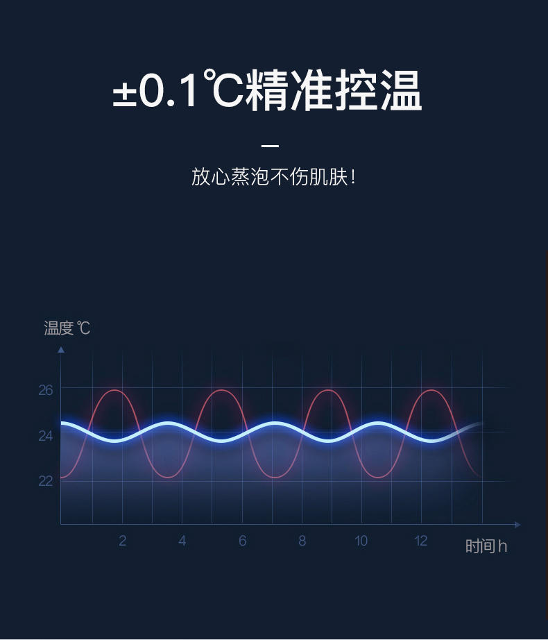 泰昌/Taichang 熏蒸足浴盆9L全自动按摩加热明星推荐礼物 TC-09AZ4H+黑色+4个转