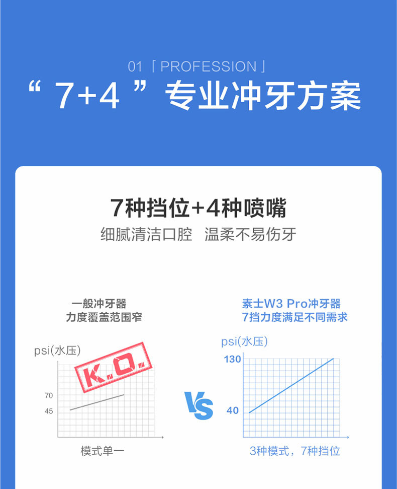 素士 冲牙器水牙线口腔清洁 全身水洗便携 W3pro蓝（内含4个喷嘴及收纳盒）