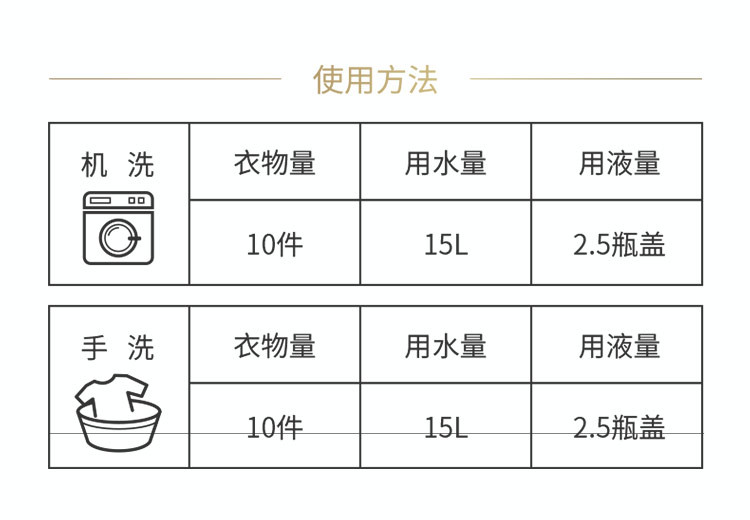 绿伞洗衣液桶装/袋装薰衣草香增艳日化用品 GMC阳光基因消毒洗衣液1.5kg