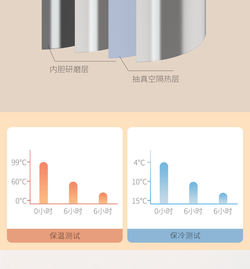 全格（Quange）小米生态链保温杯SJ080401