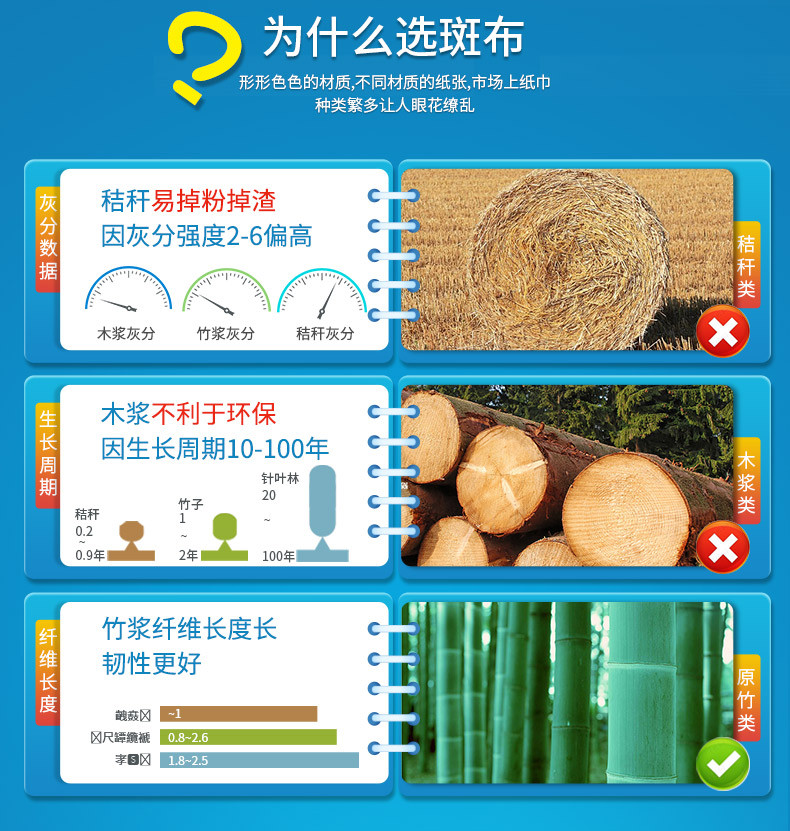 斑布（BABO） DBCR110E20 BASE系列3层110抽20包面巾纸 抽纸