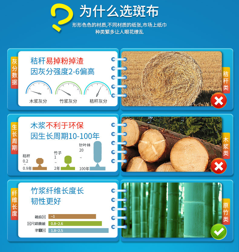  斑布（BABO）DBCR90D24 BASE系列3层90抽面巾纸（3层*90抽/包*24包/箱）