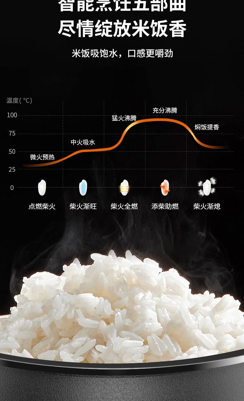 九阳/Joyoung 智能预约多功能大功率4L大容量铁斧内胆低糖电饭煲F-40TD02