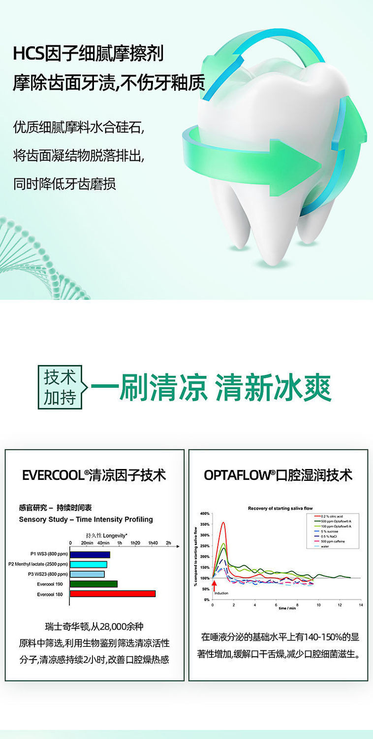 冰泉（blispring）碧玺净口香糖味牙膏100g清新口气去牙渍清洁牙齿（净爽薄荷味）