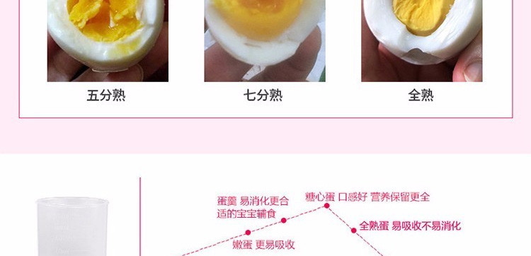 九阳/Joyoung煮蛋器多功能智能早餐蒸蛋器自动断电5个蛋量ZD-5W05