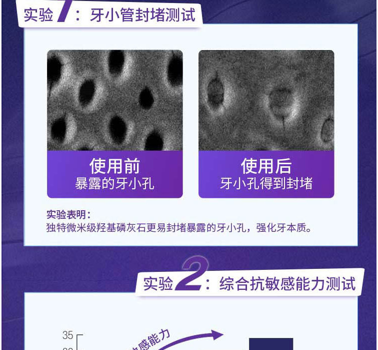 云南白药双效抗敏水润薄荷150克   一只装A55