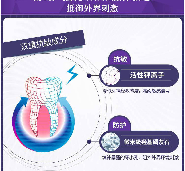 云南白药双效抗敏水润薄荷110克A54