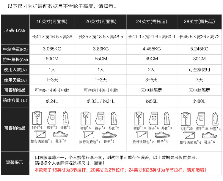 爱华仕/OIWAS 行李箱 大容量密码箱 24英寸OCX6069