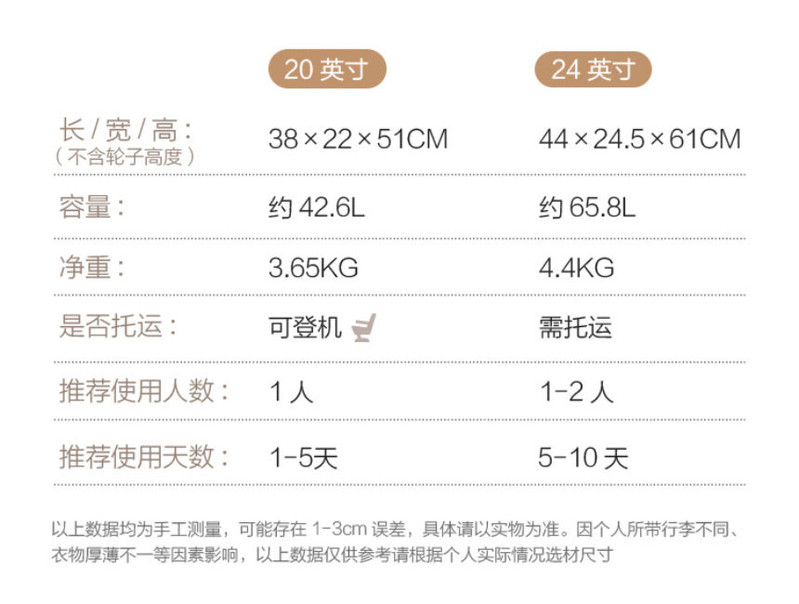  爱华仕/OIWAS 行李箱20英寸登机密码箱 绿色  OCX6666