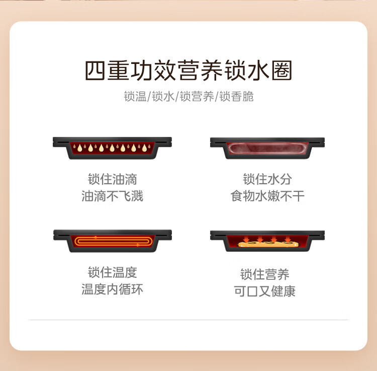  美的/MIDEA 电饼铛家庭用加深双面加热煎烤机烙饼锅三明治JHN30F