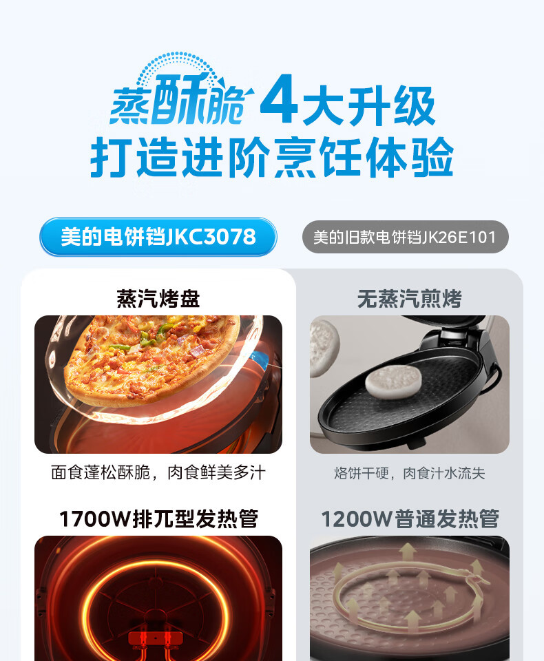 美的/MIDEA 电饼铛家庭用双面加热上下盘可拆洗煎饼铛JKC3078