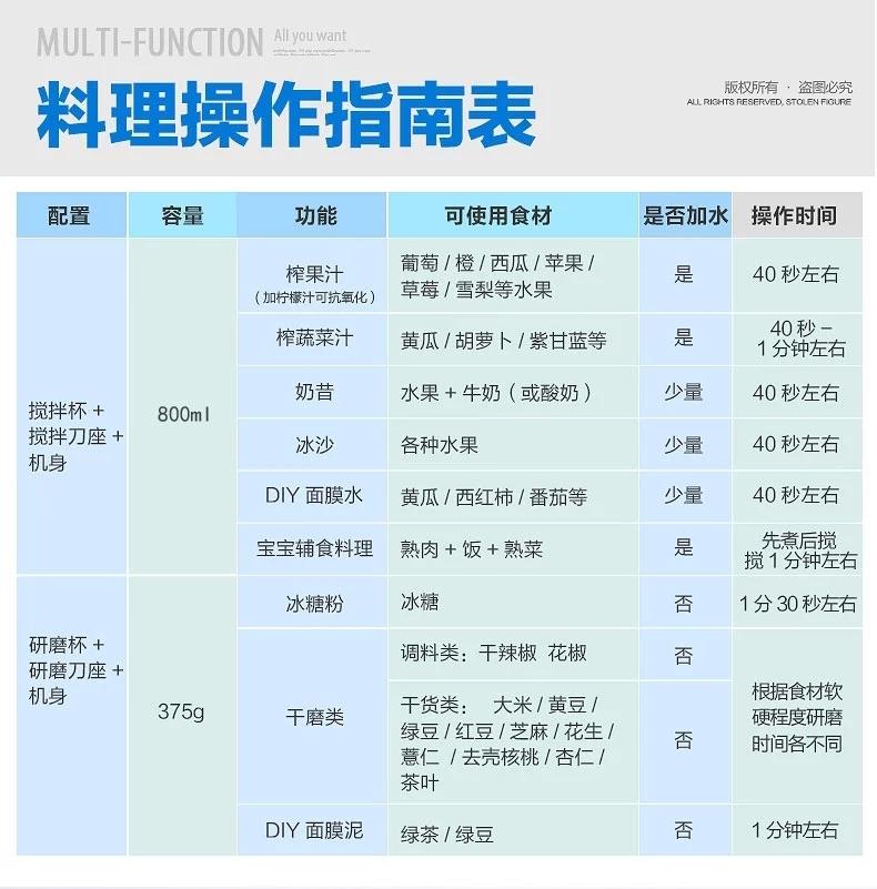 九阳榨汁机JYL-C91T 家用 多功能 果汁机 迷你水果 料理机 原汁机