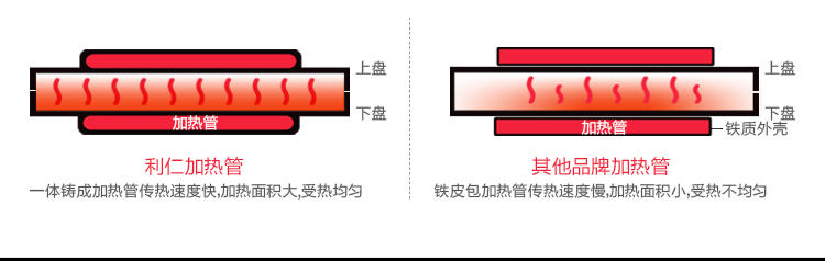 利仁LR-J434A 电饼铛可拆洗悬浮双面 煎烤机电饼档家用煎饼机正品