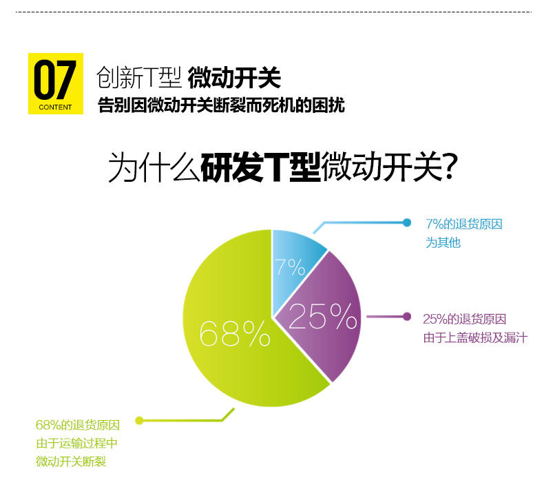  Midea/美的 JE40D11榨汁机 家用电动果汁机 多功能原汁机