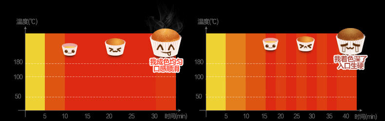 Midea/美的 T3-321C专业烘焙烤箱家用全能大容量电烤箱