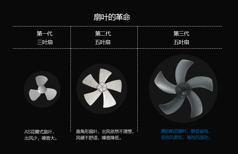 美的电风扇FS40-16ER家用立式变频落地扇智能遥控静音办公室电扇