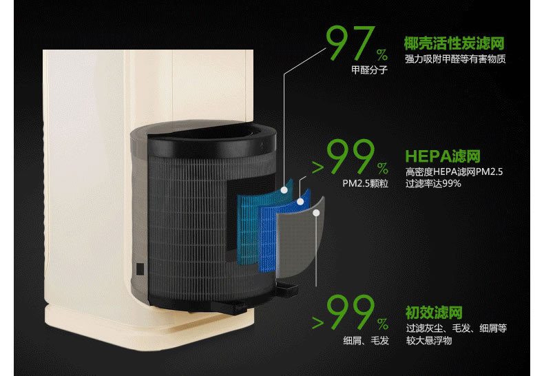 美的/MIDEA  空气净化器KJ400G-E31除甲醛PM2.5负离子立体