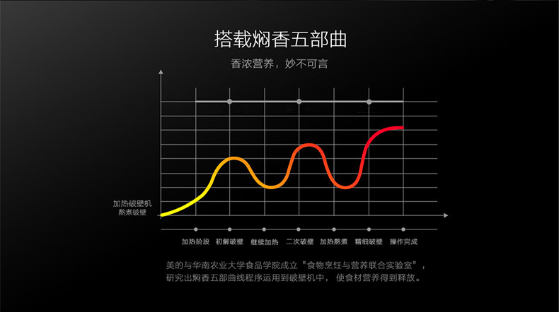 Midea美的 MJ-BL1206A破壁机加热家用全自动多功能料理机 破壁机