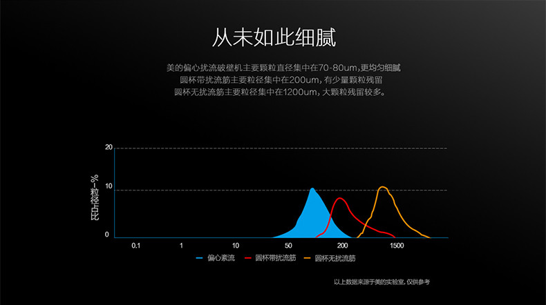 Midea美的 MJ-BL1206A破壁机加热家用全自动多功能料理机 破壁机