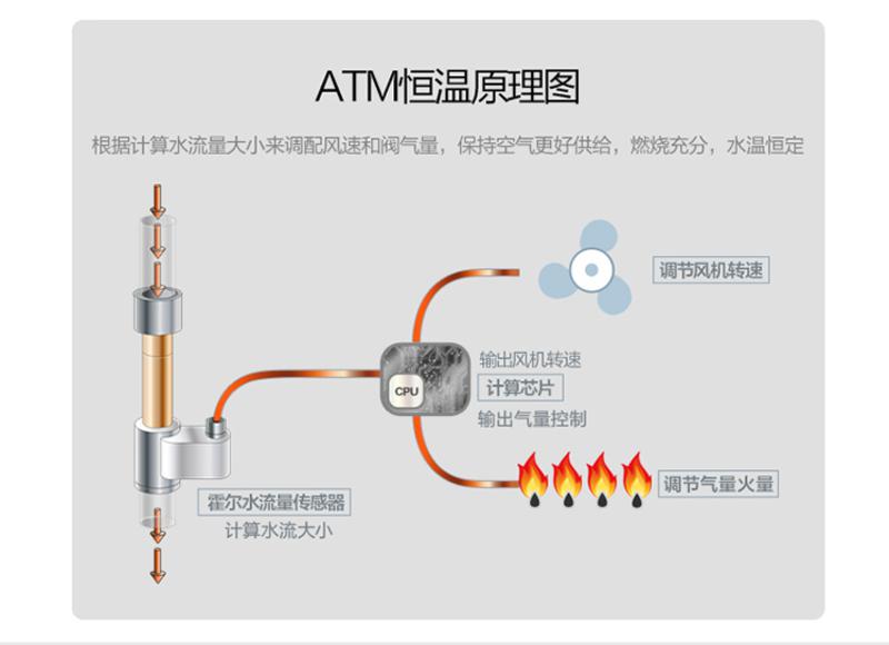 美的/MIDEA  燃气热水器JSQ22-12HC6 T 天然气智能恒温12升变升节能 防冻