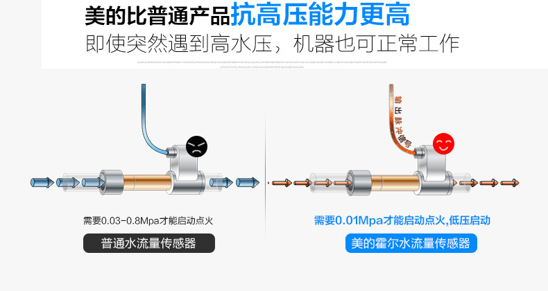 Midea/美的 JSQ30-16WH5D 燃气热水器家用电天然气煤气大升数16升